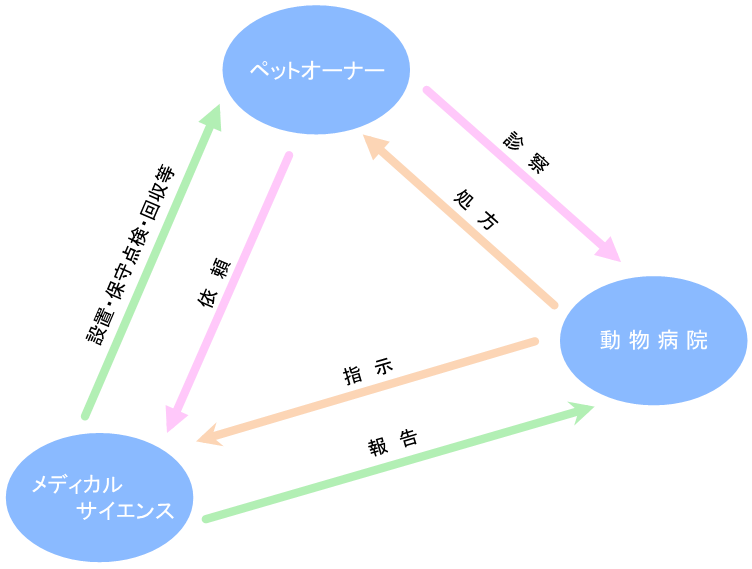 ○○○○○○○○イメージ